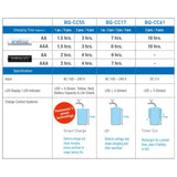 Panasonic Eneloop CC61N Charger for AA & AAA Rechargeable Batteries