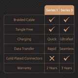 Duracell Type-C To Micro 1.2M braided Sync & Charge Cable, USB C to Micro Fast Charge Compatible for fast data transmission (Black)