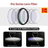KODAK 40.5mm Pro Series Camera Lens UV Filter|16 Layer Multi Coating for DSLR Camera Lens|Protection from UV Rays, Dust & Scratches|Aluminum Lens Ring|Waterproof|Black