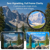 KODAK 72mm Pro Series Camera Lens UV Filter|16 Layer Multi Coating for DSLR Camera Lens|Protection from UV Rays, Dust & Scratches|Aluminum Lens Ring|Waterproof|Black