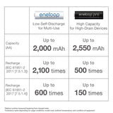 Panasonic eneloop BK 3MCCE/4BN AA Ni-MH Pre-Charged Rechargeable Batteries, 4-Pcs