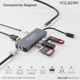 Welborn USB C Hub Dock 9-in-1 Aluminium Type-C Adapter with 4K HDMI, Ethernet 1000mbps Port, 3 USB 3.0, USB-C Power Delivery, 3.5mm Audio only, Micro SD/SD Card Reader, Mac & Windows USB-C Devices